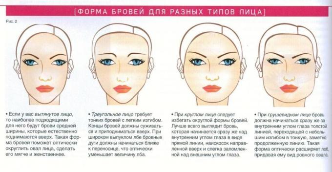 Sumber foto - Makeupsworld.ru